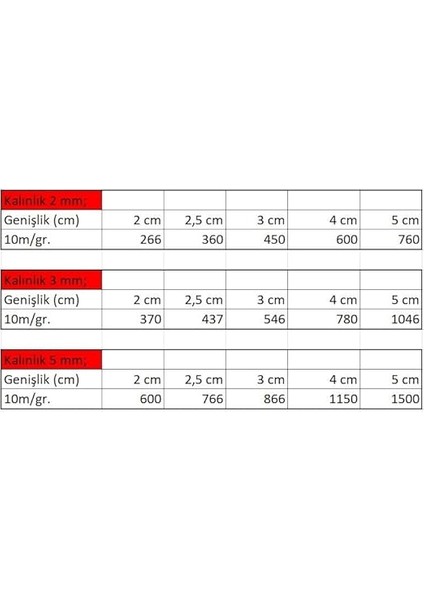 Cam Elyaf Egzoz Sargısı Yanmaz Bant Sıcaklık Önler Bant 3 mm x 3 cm 5 Metre modelleri