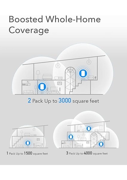 Extensor Mesh AC1200 Wifi Mesh Solution M1200 2'li Paket indirimleri