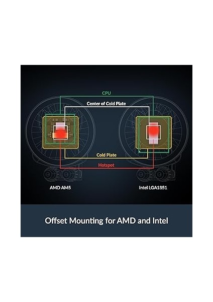 Liquid Freezer Iıı Pro 280 - Aıo Cpu Soğutucu, 2 x 140 mm Su Soğutma, 38 mm Radyatör, Pwm Pompa, Vrm Fan, Amd Am5/am4, Intel LGA1851/1770 Kontak Çerçevesi - Siyah fırsatları