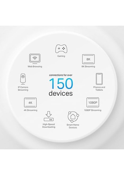 Deco X50-POE 1-Pack, AX3000 Mbps, Poe Destekli, Dual-Band, 2,5gbps Ethernet Portu, 150 Cihaza Kadar Bağlantı, 230 M² 'ye Kadar Kapsama, Mobil Uygulama ile Kolay Kurulum, Wi-Fi 6 Mesh Sistemi indirimleri