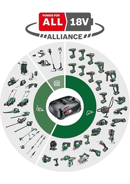 Akü Paketi Pba 18 V 2,0AH W-B fiyatları