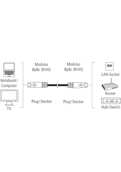 Kablosu CAT5E F/utp, 15M fiyatları