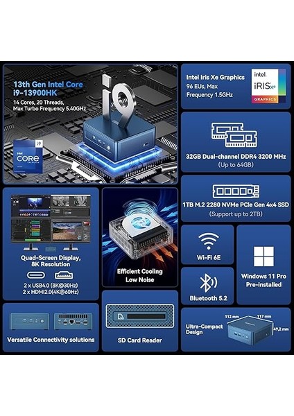 Mini IT13 - Intel 13.nesil I9 13900HK, 32GB Ddr4, 1tb M.2 Ssd, Wi-Fi 6e, 1x Ethernet, 2x Hdmı, WIN11 Pro Mini Pc fiyatları