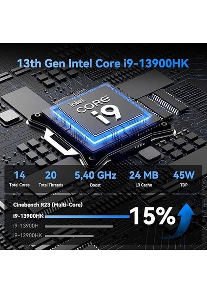Mini IT13 - Intel 13.nesil I9 13900HK, 32GB Ddr4, 1tb M.2 Ssd, Wi-Fi 6e, 1x Ethernet, 2x Hdmı, WIN11 Pro Mini Pc modelleri