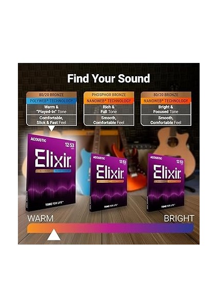 Tel 80/20 Bronz Akustik Gitar Teli, Polyweb® Kaplama, Ekstra Hafif (.010-.047) fırsatları