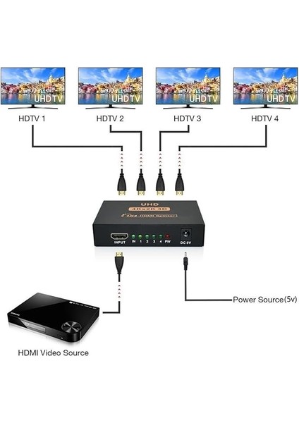4 Port UHD 4K HDMI Switch Ekran Monitör Splitter Çoklayıcı Çoğaltıcı indirimleri