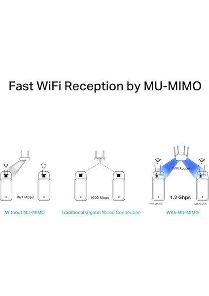 MA30E, AC1200MBPS Ikisi Bir Arada Wi-Fi 5 &amp; Bluetooth 5.0 Pcıe Ağ Kartı modelleri