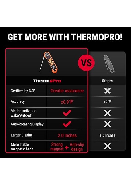 TP19H Dijital Et Termometresi, Çok Yönlü Arkadan Aydınlatmalı ve Hareket Algılayıcı Mutfak Pişirme Gıda Termometresi Barbekü Izgara Sigara Içen Yağ Kızartma Şekeri Anında Okuma Termometresi fiyatları