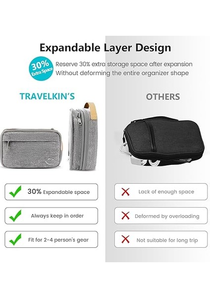 Seyahat Kablo Organizatörü, Seyahat Kablo Çantası, Su Geçirmez, Elektronik Aksesuar Çantası, Şarj Cihazı, Nesneler, Adaptörler, Hafıza Kartları, Kablo, Usb, Gri, Kablo Düzenleme Torbaları fiyatları