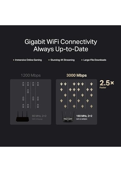 MR80X, AX3000 Mbps Dual-Band Wi-Fi 6 Router indirimleri