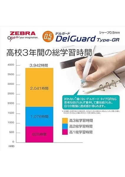 Delguard Type-Gr Versatil Kalem 0.5 mm Beyaz indirimleri