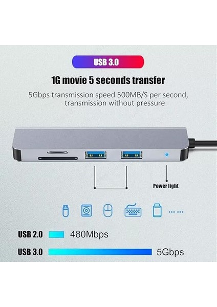 Usb-C Hub 5 In 1 Alüminyum Type C Hub Multiport Adaptör indirimleri