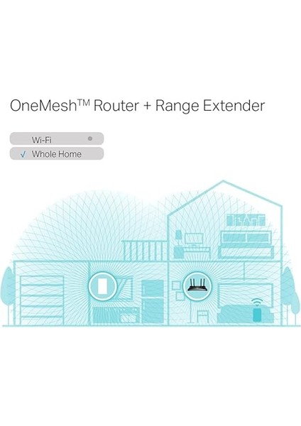 RE600X, AX1800 Mbps Onemesh Wi-Fi 6 Menzil Genişletici, 1 Gigabit Bağlantı Noktası, Dahili Access Point Modu ile Geniş Bant/wi-Fi Güçlendirici/hotspot indirimleri
