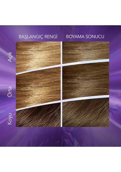 Kit 7-1 Küllü Kumral Saç Boyası fırsatları