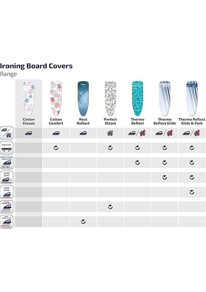 Ütü Masası Örtüsü Cotton Classic M 125X40CM modelleri