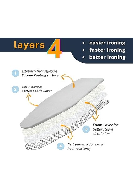 4 Katmanlı Ütü Masası Kılıfı,ütü Masası Örtüsü,ütü Masası Bezi,silikon Kaplı Isı Dayanıklı 55X135 cm Gri Renk fiyatları