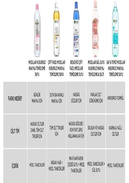 Micellar Gül Suyu Kusursuz Makyaj Temizleme &amp; Işıltı (400 Ml) indirimleri
