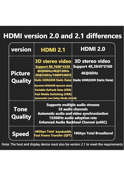 U Şekli HDMI 2.1 Adaptör Fişi Jakına, Standart HDMI Tip A Adaptörü UHD 3D 8k @60Hz Dizüstü Bilgisayar Projektörü Tv Pc Için 180 Derece Aşağı Açı indirimleri