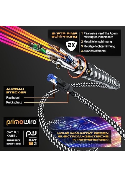 - Cat 8 Ağ Kablosu 40 Gbits - 10 M - Pamuk Manto - Lan Kablosu Patch Kablosu Veri Kablosu RJ45 - Cat 8 Gigabit Ethernet Kablosu - 40000 Mbits Hız - S/ftp Pımf Zırhlı - Siyah modelleri