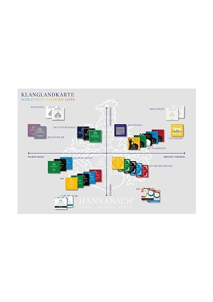 Klasik Gitar Teli Seri 725 Orta/yüksek Gerginlik Altın/karbon - Set - 725MHT modelleri