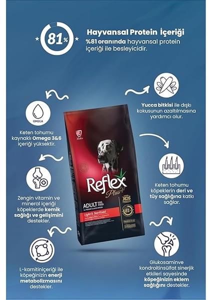 Plus ml Kısırlaştırılmış Yetişkin Köpek Maması 15 kg fiyatları