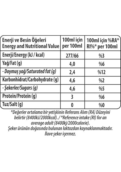 Latte Art Tam Yağlı Barista Süt 1 L x 12 Adet fiyatları