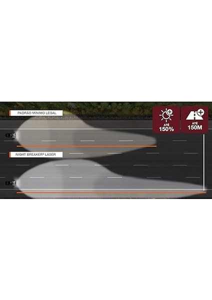 Ampul Night Breaker Laser Hb4 12V 51W%150'YE Kadar Fazla Işık 150M'YE Kadar Fazla Görüş Açısı,%20'ye Kadar Beyaz Işık, Ikili Kutu (2 Lamba) 9006NL/HCB fırsatları