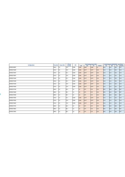 LED Spot 3.5 Watt 4000 K 255 Lümen 929003274502 fiyatları