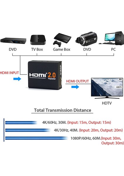Hdmı 2.0 Repeater Support 4KX2K,3D Aktif HDMI Sinyal Tekrarlayıcı modelleri