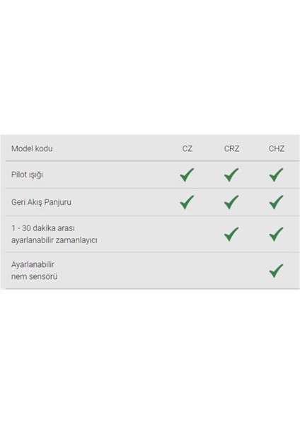 Soler Palau SILENT-200 Cz Sılver Desıgn Mini Aksiyel Fan fırsatları
