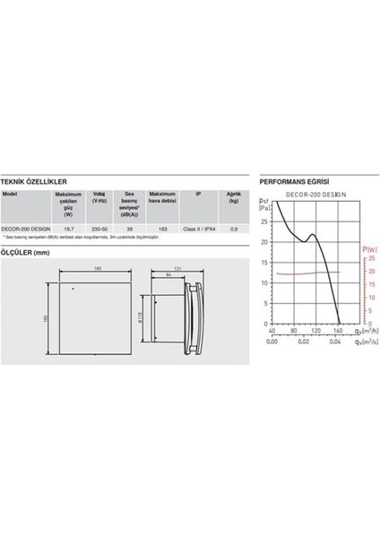 Soler Palau DECOR-200 Cr Desıgn Mini Aksiyel Fan fırsatları