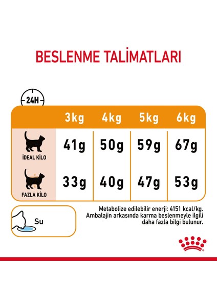 2 Kg. Hairball Care Yetişkin Kedi Kuru Maması modelleri