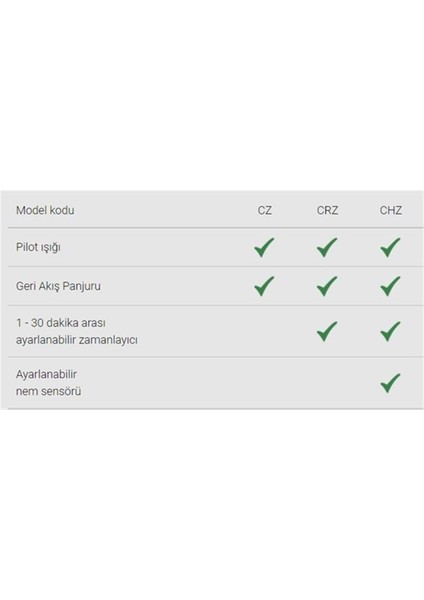 Soler Palau SILENT-100 Crz Desıgn (Zamanlayıcılı) Mini Aksiyel Fan indirimleri