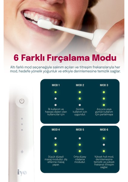 Fakir Orawave Elektrikli Diş Fırçası-Plak Temizliği-4 Farklı Mod-6 Başlıklı modelleri