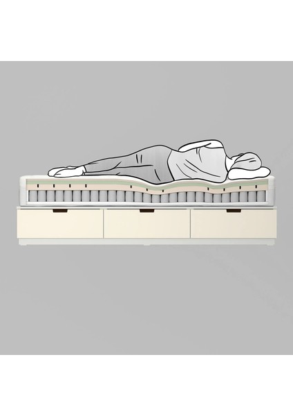 Anneland Çift Kişilik Yatak Beyaz 180 x 200 Cm Orta Sert