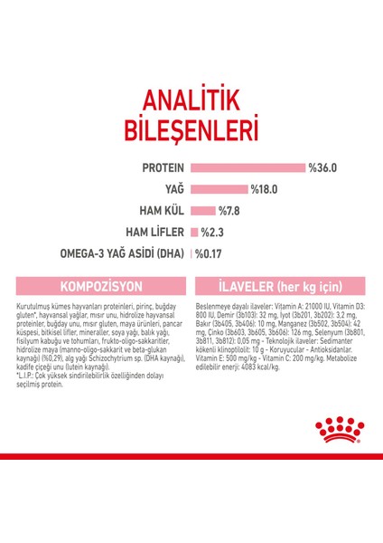 10 Kg. Royal Canin Kitten 36 Yavru Kedi Kuru Maması