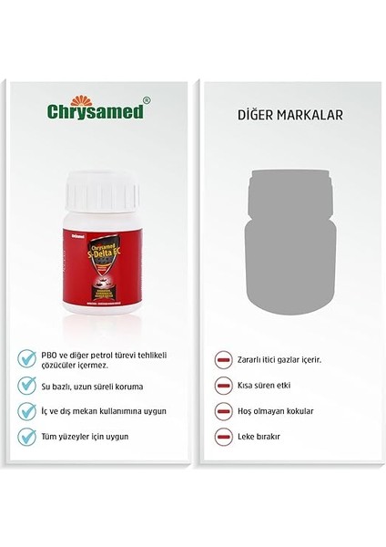 S-Delta Ec Konsantre Böcek Ilacı 50 ml indirimleri