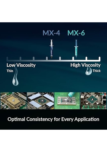 Mx-4 (Spatula Dahil, 4 G) – Premium Performance Termal Macun Tüm Işlemciler Için (Cpu, Gpu – Pc, Ps4), Çok Yüksek Isı Iletkenliği, Uzun Dayanıklılık, Güvenli Kullanım, Iletken Değildir fiyatları
