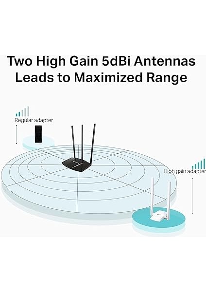 MW300UH, 300MBPS Yüksek Kazançlı Kablosuz USB Adaptörü modelleri