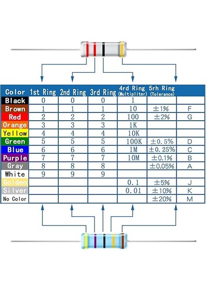 1/2W Direnç Kiti 40 Değer 400 Adet 1/2WATT Metal Film Direnç Çeşit Kiti 1 Ohm - 1 M Ohm Sabit Çeşitli Direnç Paketi Ortak Sıl Direnç Seti Rohs Uyumlu ±%1 Tolerans fiyatları