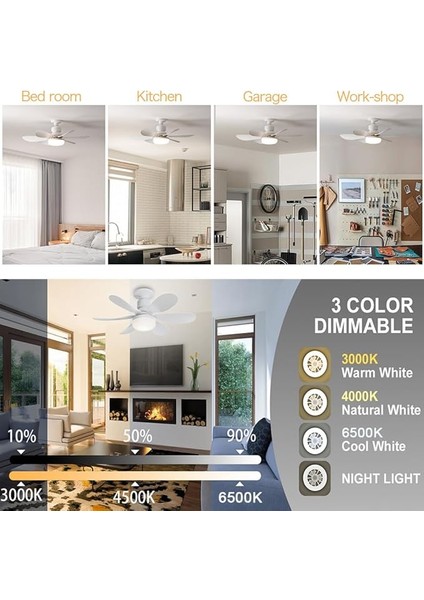 Vantilatörü Aydınlatmalı, 40W Kısılabilir LED Fan Lambası Uzaktan Kumandalı, 3 Rüzgar Hızı, Yükseltilmiş 52CM Tavan Vantilatör Zamanlayıcı, Mutfak, Yatak Odası, Oturma Odası Için (3 Adet) indirimleri