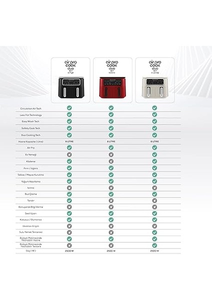 Aır Pro Cook Duo Tandır Xxxl 8 Lt Aırfryer B. Sılver fiyatları