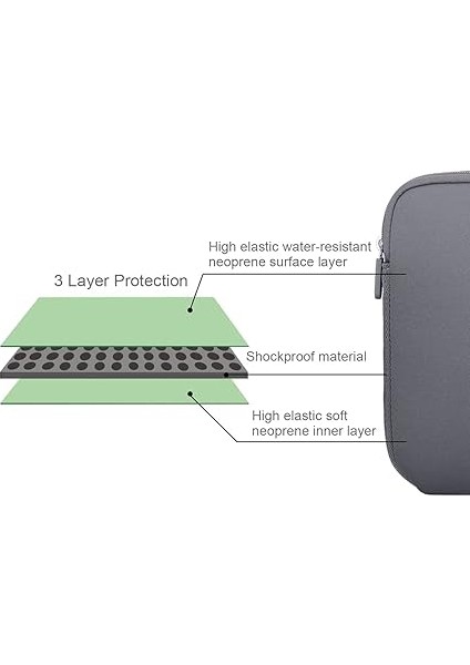Dizüstü Bilgisayar Çantası, 15 - 15,6 - 16 Inç, Koruyucu Kılıf, Su Geçirmez Neopren, Notebook Kılıfı, Acer/asus/dell/fujitsu/lenovo/hp/samsung/sony Için Çanta, Gri fiyatları