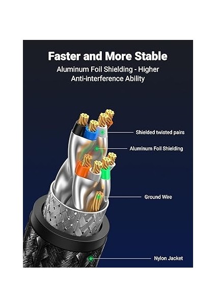 Cat8 RJ45 Ethernet Kablosu Naylon 40GBPS 2000MHZ F/ftp Ps5 Xbox One Switch Modem Yönlendirici Vb. Ile Uyumlu (1m) fırsatları