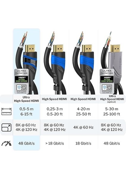 – 10K &amp; 8k HDMI Kablosu, HDMI 2.1 B – 1m, 0,5-5m Arası Mevcut – Sertifikalı, Almanya’da Geliştirilmiş (Ultra Yüksek Hız Kablosu Pc, Ps5, Xbox, Monitör ve Tv Için – Siyah-Mavi) fırsatları