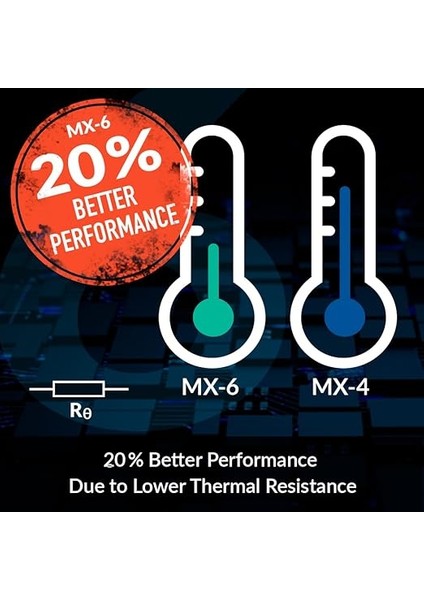 Mx-6 (8 G) – Ultimate Performance Isı Iletken Macun, Cpu, Konsol, Grafik Kartları, Dizüstü Bilgisayarlar Için, Çok Yüksek Isı Iletkenliği, Uzun Dayanıklılık, Iletken Değildir, Kapasitif fırsatları