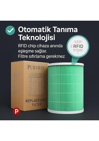Xiaomi Mi 1/2 / 3 / Pro Uyumlu Hepa + Değiştirilebilir Karbon Filtre – Yeşil, H13 Filtrasyon, modelleri