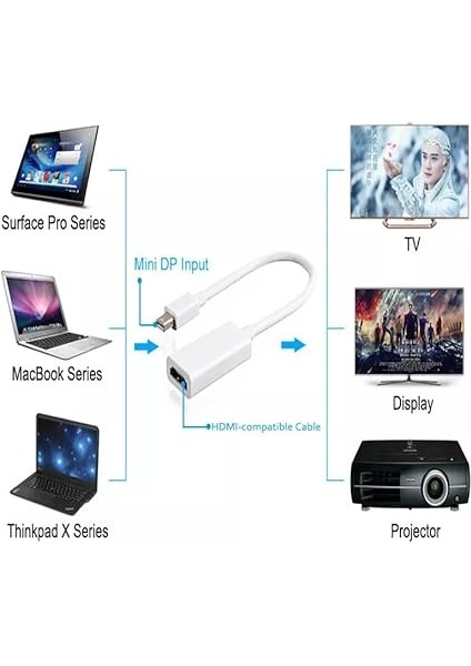 Mini Displayport (Thunderbolt) - HDMI 1,8 M Sesli Kablo, Mini Dp (Ekran Bağlantı Noktası) - HDMI Dönüştürücü (Adaptör), Macbook, iMac (LG51) MacBook Pro Surface Pro ile Uyumlu fiyatları