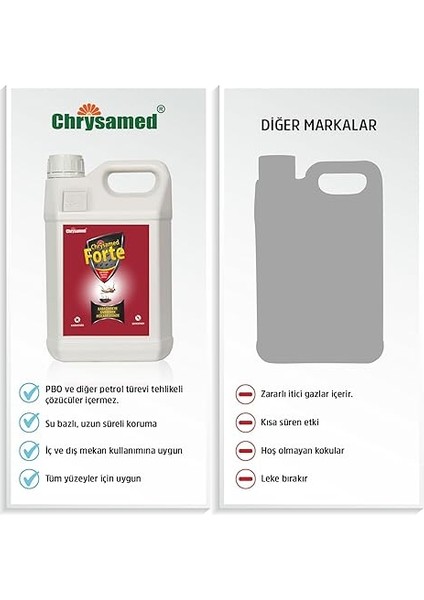 Forte 5 Lt Hasere Ilaci Karasinek Sivrisinek indirimleri