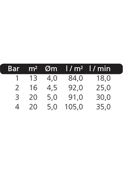 8656 Rollına Sulama Fıskiyesi Yeni Tip 20 Metrekare Sulama Alanı fiyatları